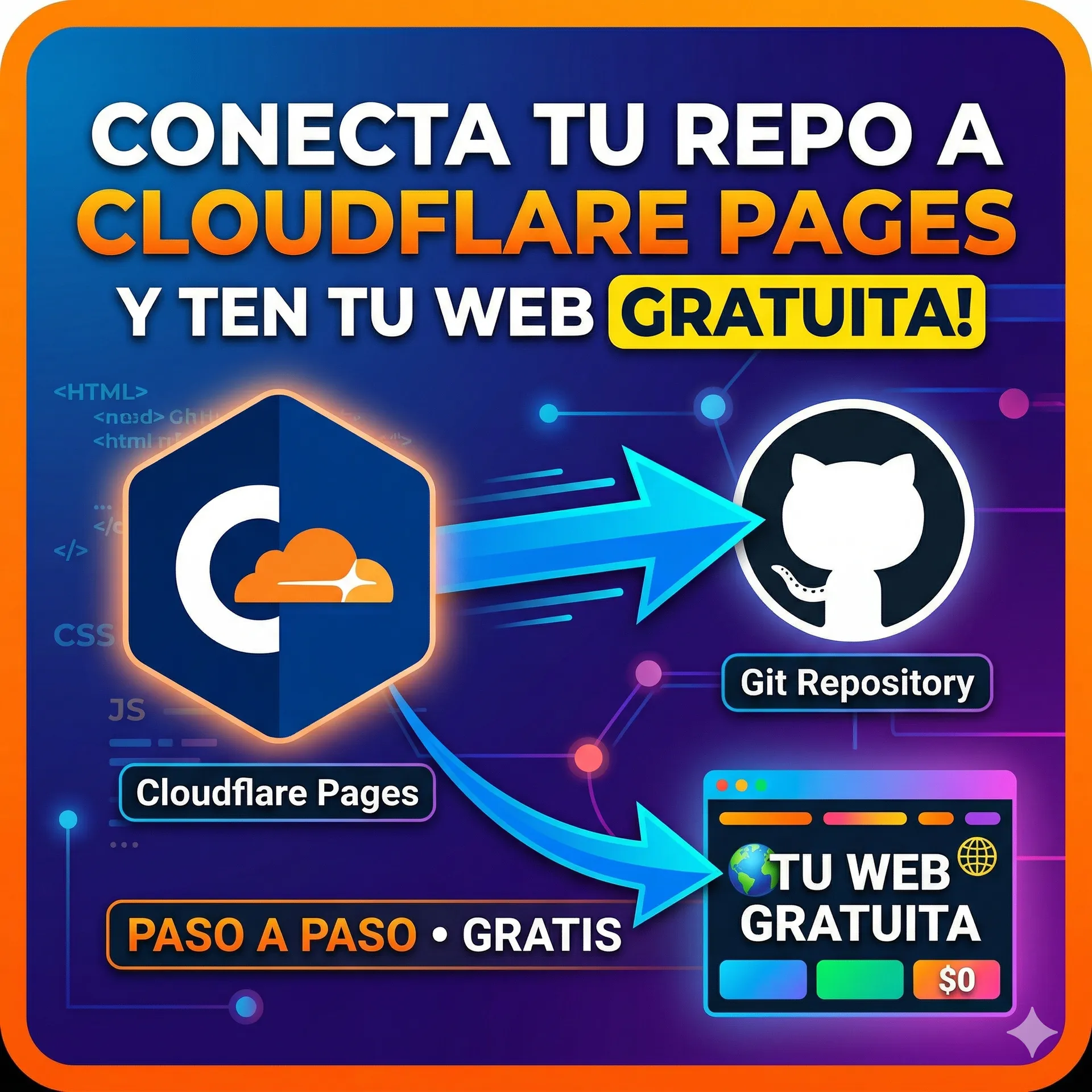 Despliega tu blog con Git